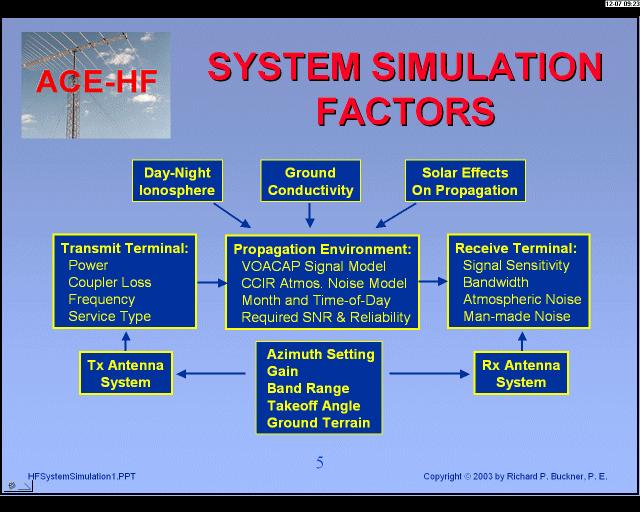 PowerPoint presentation of Propagation Reliability Factors