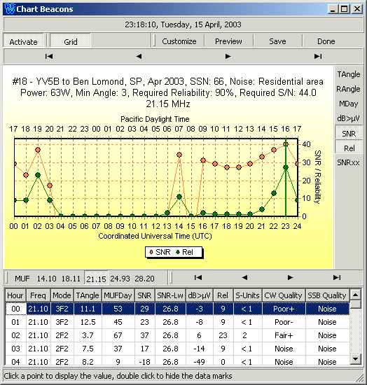 Output Display